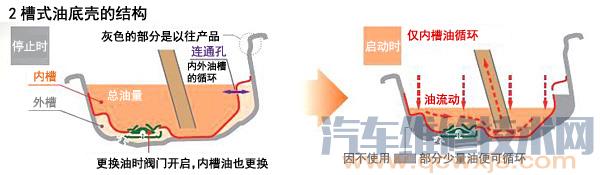 【油底壳的作用和种类】图2