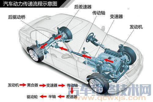 【汽车底盘构造与名称高清图解】图2