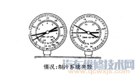 【用歧管压力表检查制冷系统压力诊断维修汽车空调故障】图3