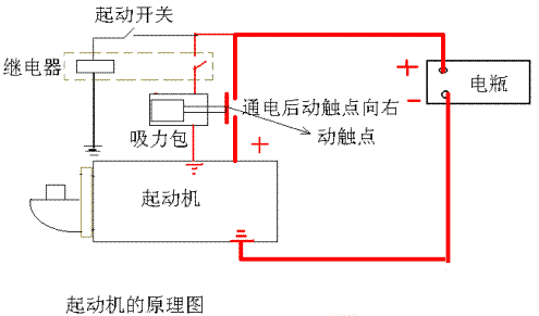 汽车继电器检测方法（图解）