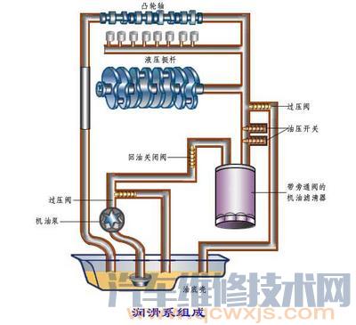 【油底壳的作用和种类】图3