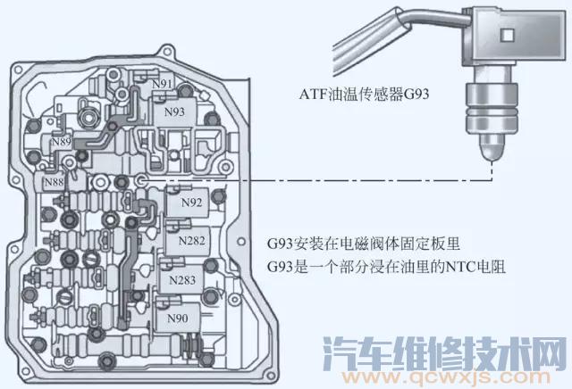 【自动变速器电子控制系统（图解）】图4