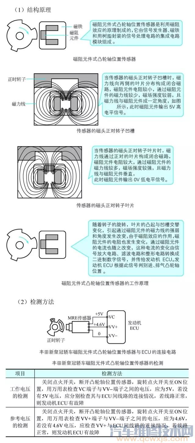 【凸轮轴位置传感器结构原理与检测方法】图4