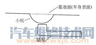 车身表面小凹坑修复方法