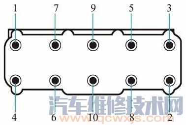 【发动机拆装步骤要领（图解）】图3