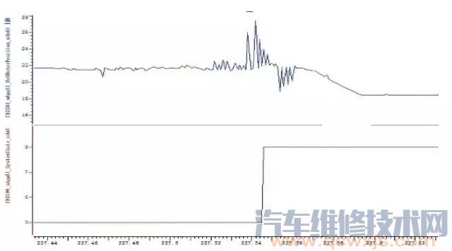 江淮瑞风S5转向系统没有助力