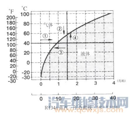 【制冷剂有哪些？为什么选用R134a为汽车制冷剂】图3