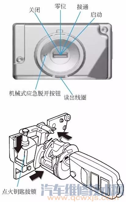 【奥迪第四代防盗系统组成和原理】图2