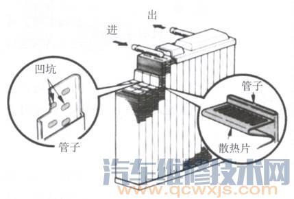 【汽车空调暖风系统的组成和工作原理】图4