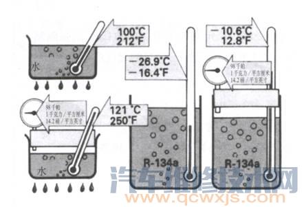 【制冷剂有哪些？为什么选用R134a为汽车制冷剂】图2