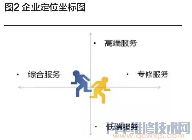 【汽修厂如何以客户为中心提升盈利】图4