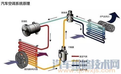 【汽车压缩机坏了的表现特征症状】图3