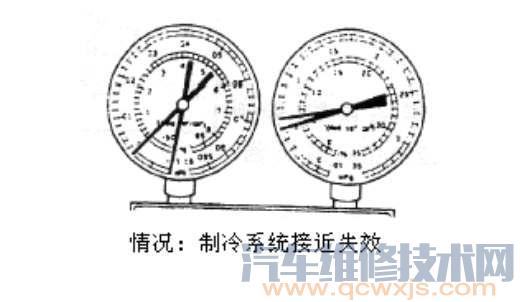 【用歧管压力表检查制冷系统压力诊断维修汽车空调故障】图4