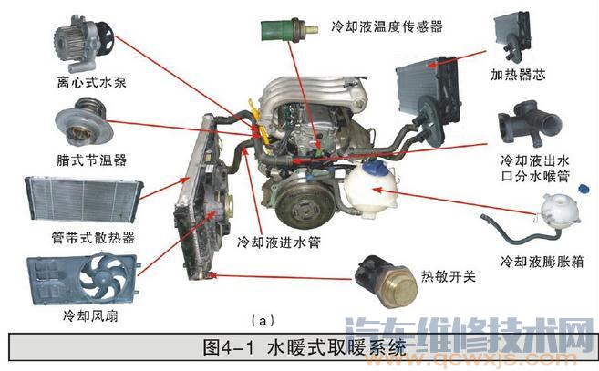 【汽车空调暖风系统的组成和工作原理】图1