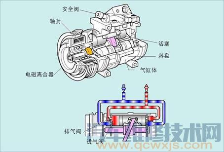 【汽车空调压缩机工作原理】图2