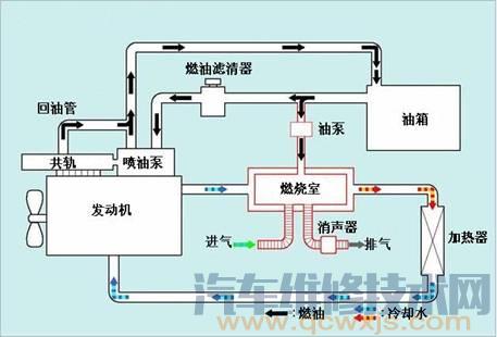 汽车空调暖风工作原理图片