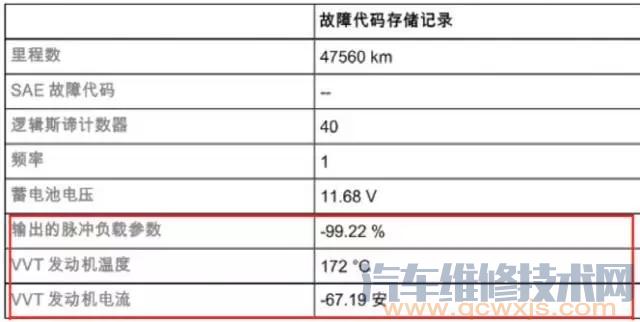 宝马120i发动机故障灯亮报故障码2860 2869