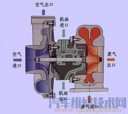 【发动机机油是怎么消耗的】图3