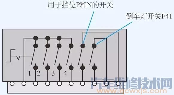 【自动变速器电子控制系统（图解）】图2
