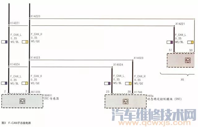 【宝马X6仪表故障灯全亮故障】图2