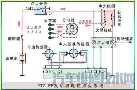 检修点火系统高压电路故障