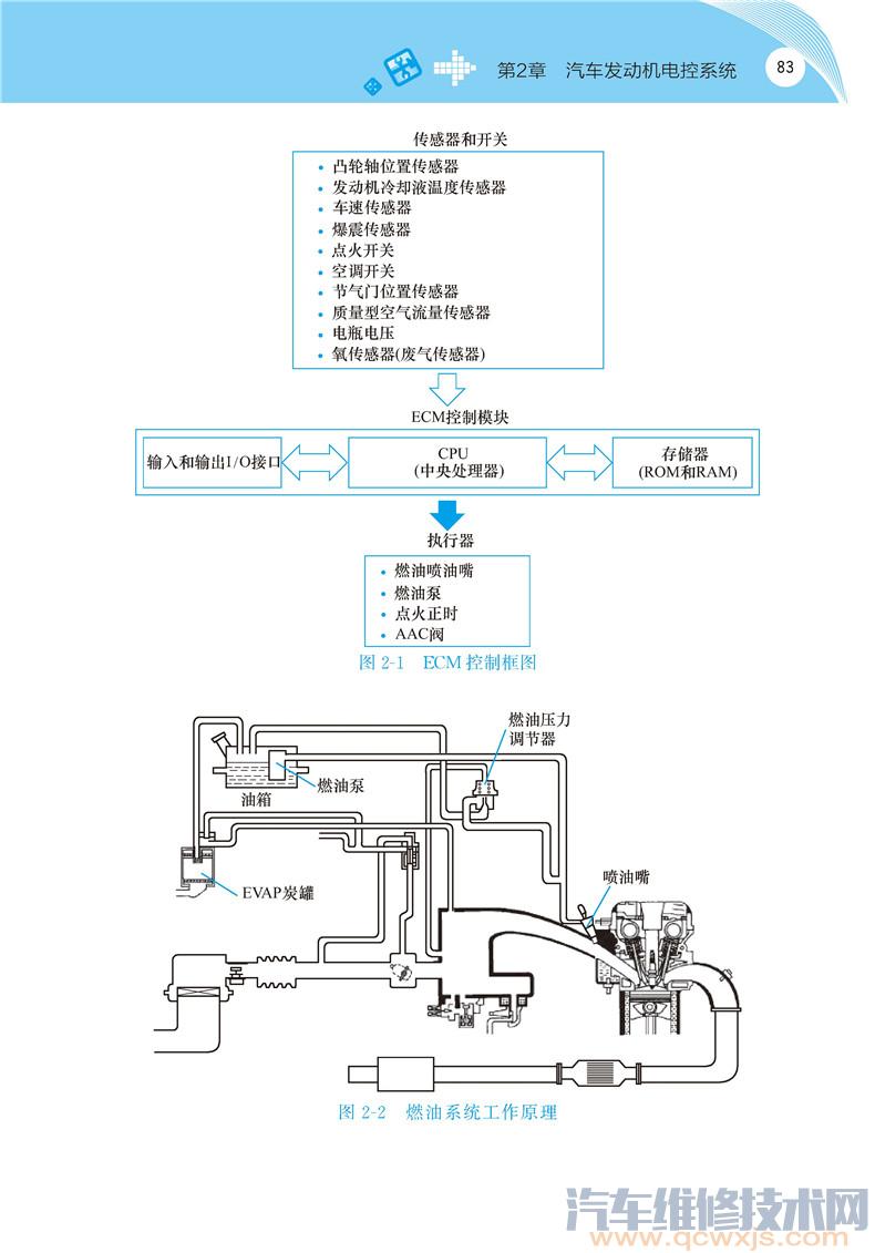 【《教你成为一流汽车维修工（第二版）》在线阅读】图3