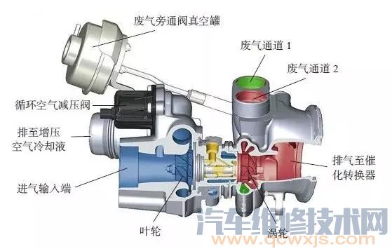 废气涡轮增压器组成和工作原理