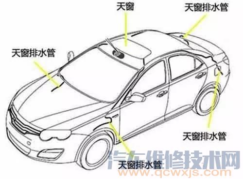 【汽车排水口位置示意图（图解）汽车机舱排水孔清理】图1