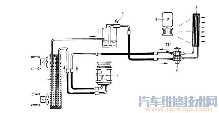 汽车空调制冷系统组成和工作原理图