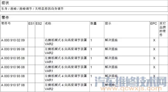 奔驰车系机械式座椅高度调节装置无故自行调节技术通报