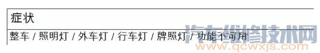 奔驰车系错误的仪表板信息“牌照灯”技术通报