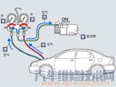 【汽车空调怎么抽真空 汽车空调抽真空步骤】图2