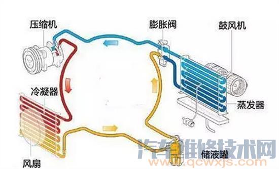 汽车空调压缩机工作原理 汽车维修技术网