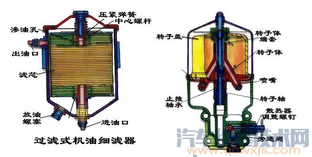 【发动机润滑系统主要零部件组成和作用】图4