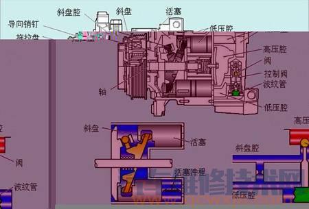 【汽车空调压缩机工作原理】图4