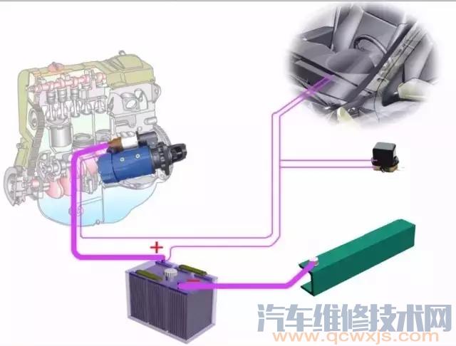 汽车发动机不能启动的检修