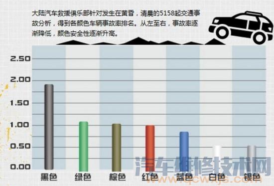 【汽车颜色与安全 :什么颜色的车最安全】图1