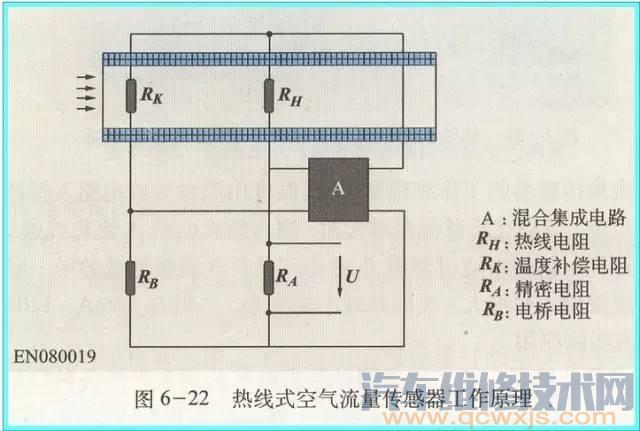 【各类型汽车空气流量传感器工作原理和作用】图4