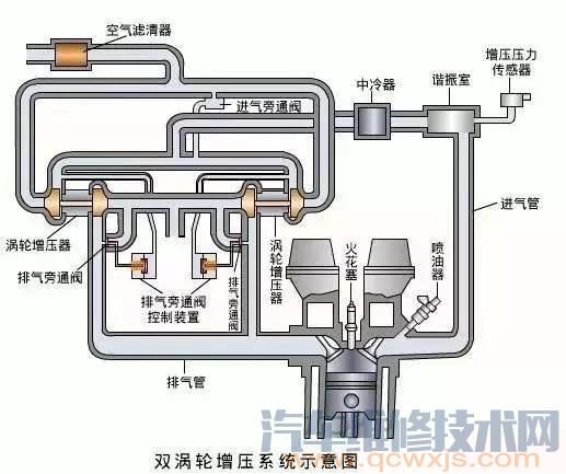 【汽车涡轮增压系统（图解）】图2