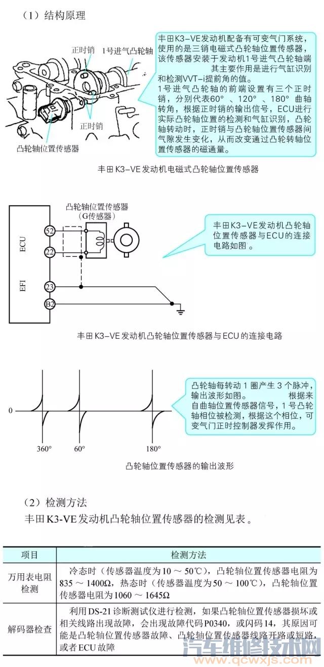 【凸轮轴位置传感器结构原理与检测方法】图1