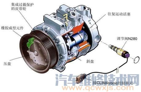 【汽车压缩机坏了的表现特征症状】图4