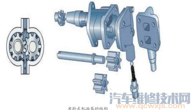 【发动机润滑系统主要零部件组成和作用】图1