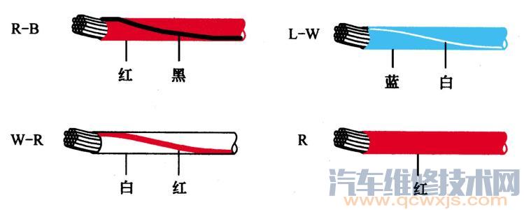 【汽车导线颜色代码 汽车线束颜色代码​（大全）】图3