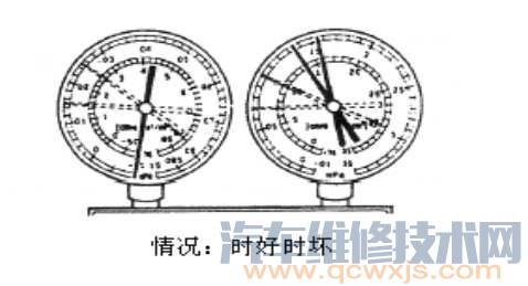 【用歧管压力表检查制冷系统压力诊断维修汽车空调故障】图2