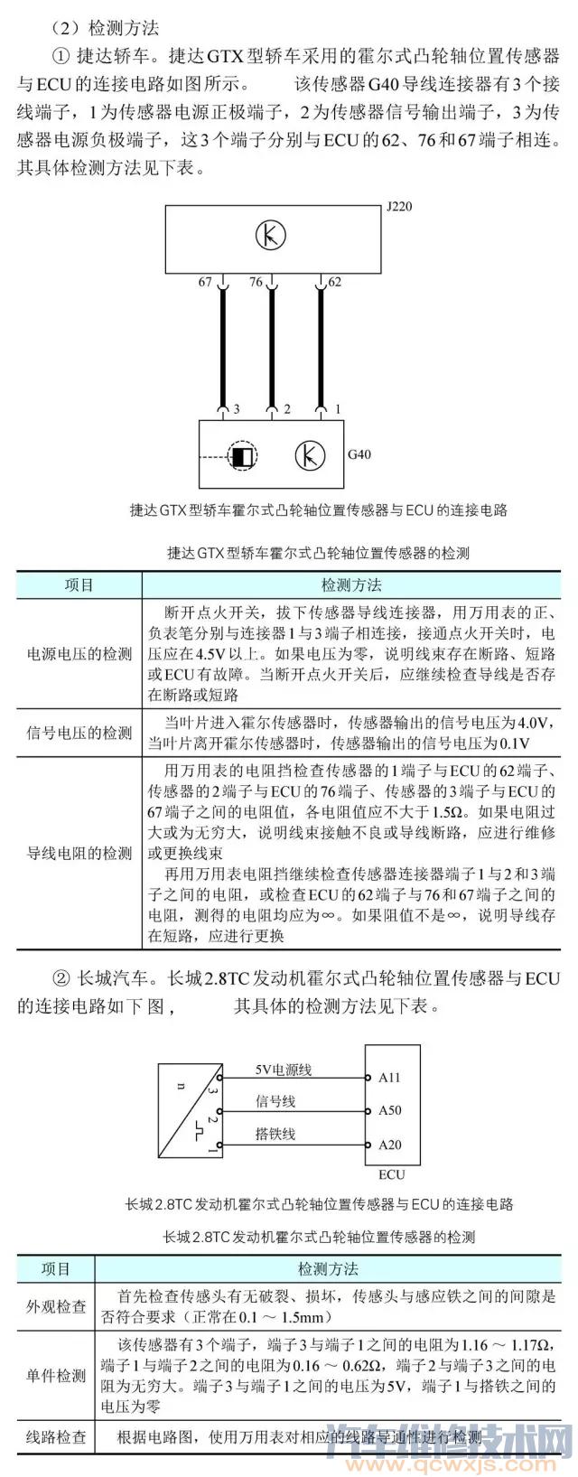 【凸轮轴位置传感器结构原理与检测方法】图3