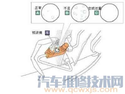 【汽车空调不够冷制冷不足的原因和检测处理方法】图2