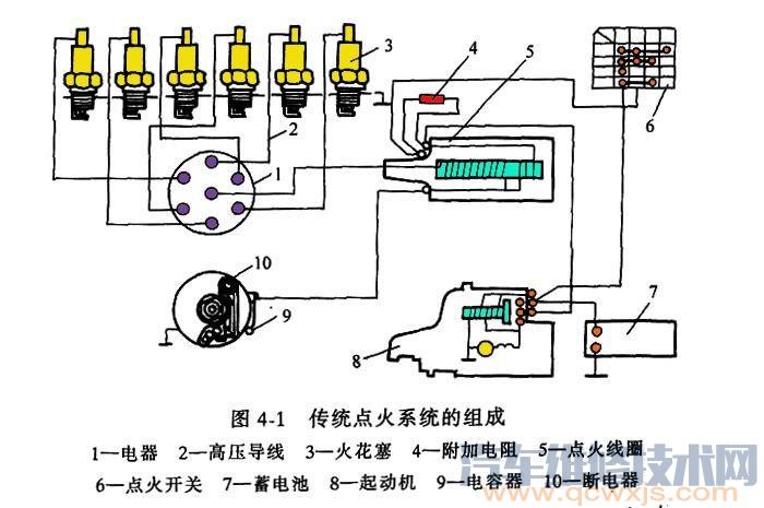 简单看懂汽车电路图