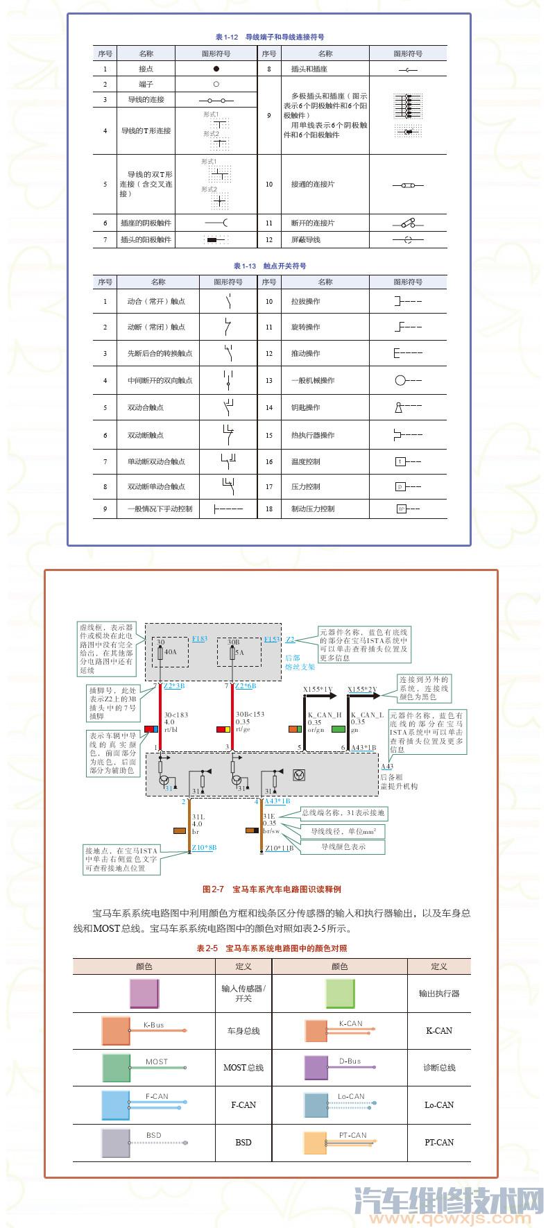 【《15天看懂汽车电路图》.pdf在线阅读 轻松看懂汽车电路图】图2