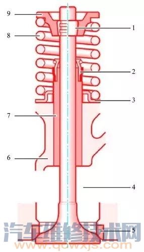 【气门的构造与原理（图解）】图1