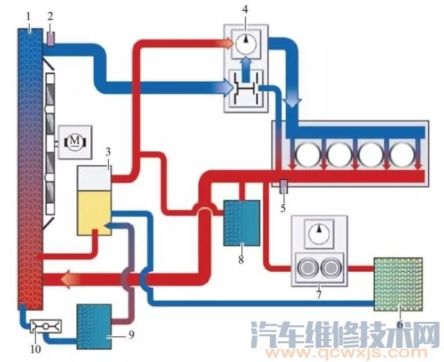 【发动机冷却系统的结构和原理（图解）】图1